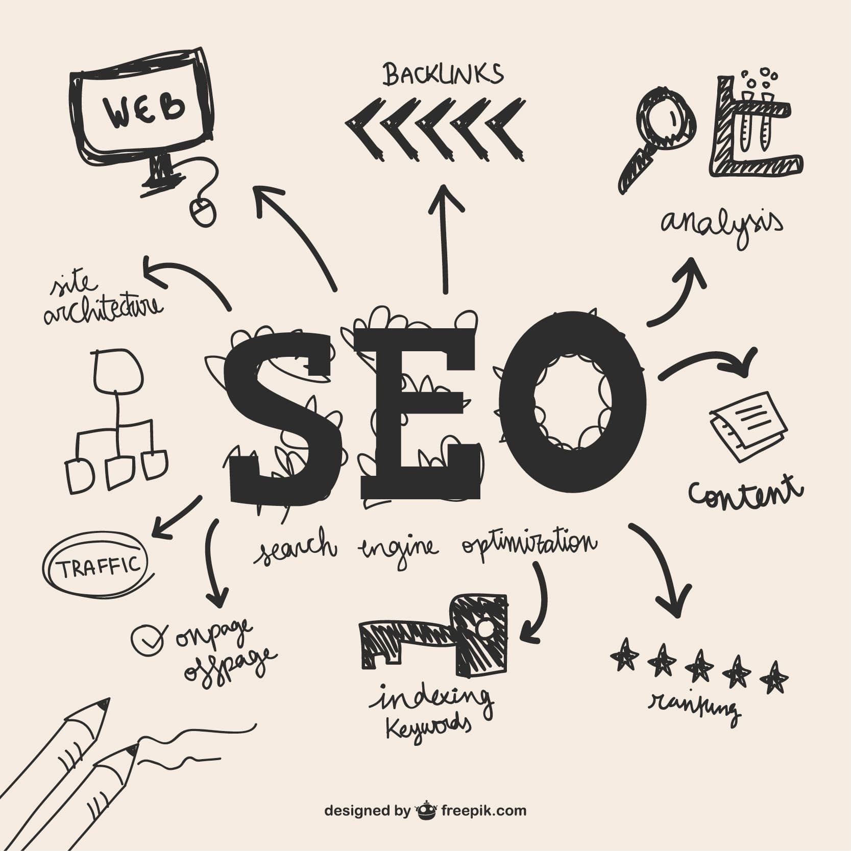 Optimisation pour les moteurs de recherche